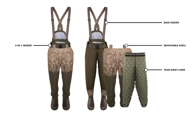 Collage showcasing the Guardian Elite™ 6-Layer 4-in-1 Waist-High Wader with Tear-Away Liner, featuring quilted patterns, camouflage shorts, and various detailed close-ups.